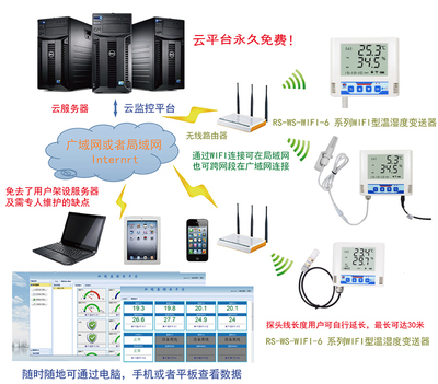 RS-WS-WIFI-6-5智能监控系统的开发与应用