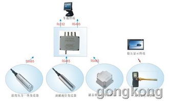 中星测控物联网系统解决方案 以智能报警系统开发为例，助力物联网产业深化发展