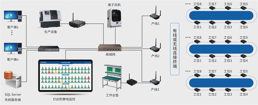 数字化工厂系统集成方案选型 讯鹏科技监控系统的开发实践与路径