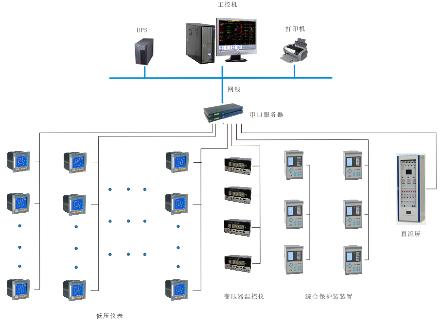 漕河泾开发区浦江高科技生命健康产业园二期电力监控系统设计与报警系统开发