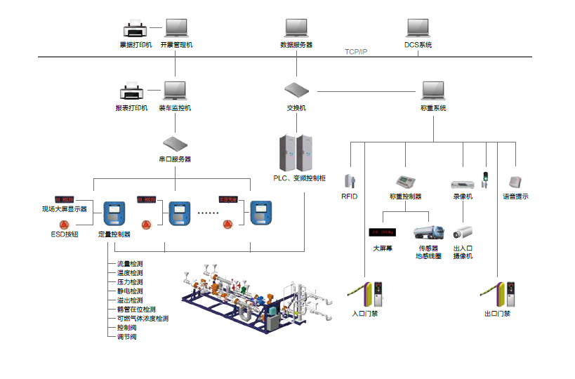 重庆耐德自动化技术有限公司 天然气环境与能源自动化信息化系统中的报警系统开发实践
