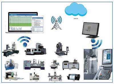 朗坤智慧离散行业MES解决方案 报警系统开发的关键技术与应用价值