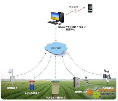 节水灌溉计量监测控制系统 唐山平升电子技术开发的创新实践
