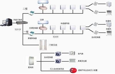 档案室环境监控与恒温恒湿系统价格解析——以广州莱安智能化系统开发为例
