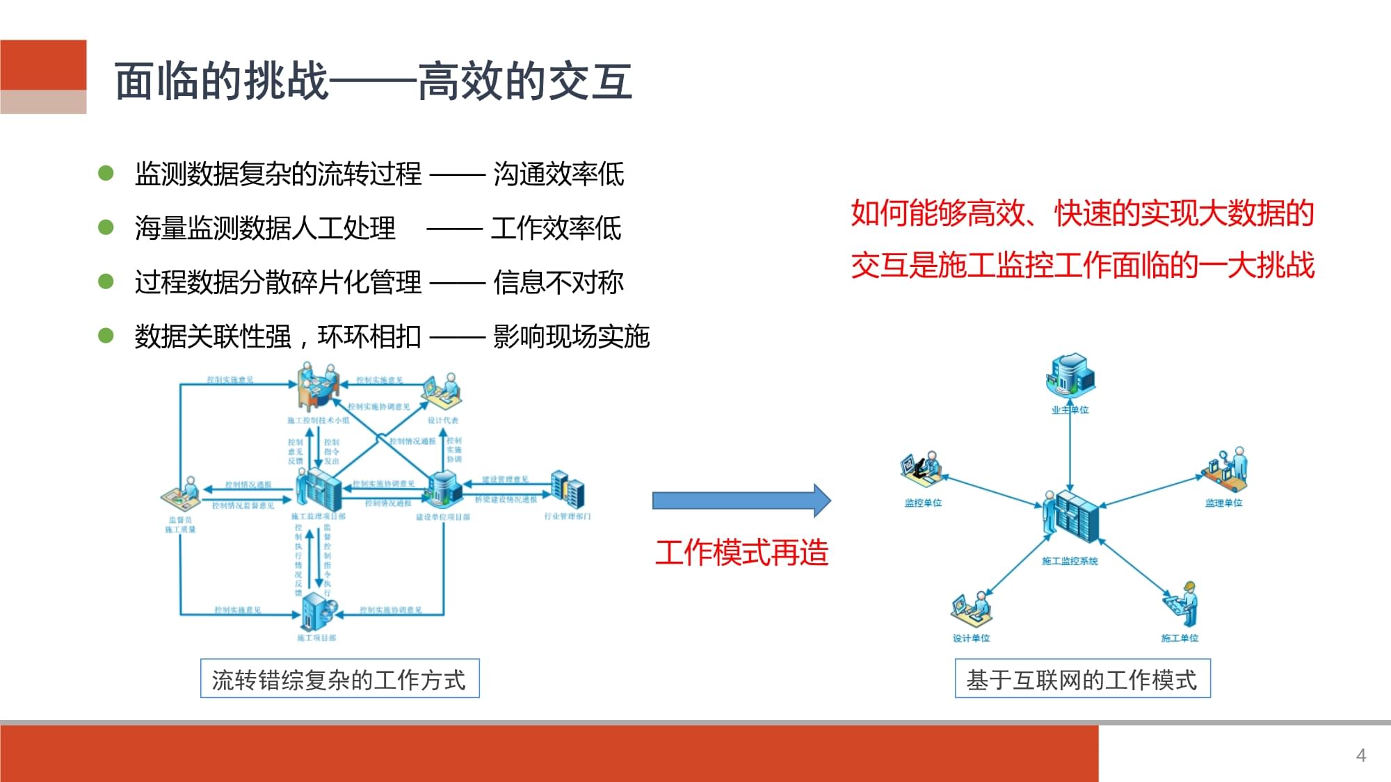 基于BIM技术的桥梁施工监控信息管理系统开发
