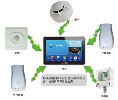 重庆APP开发新篇 打开App即可实时获取当前位置环境状况